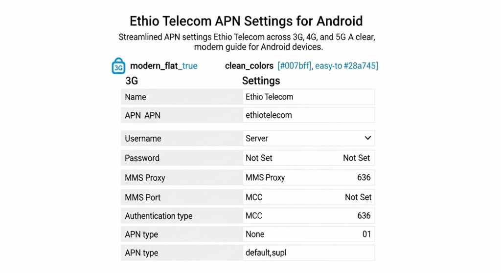 4g apn settings for android: Fix No Internet Issue