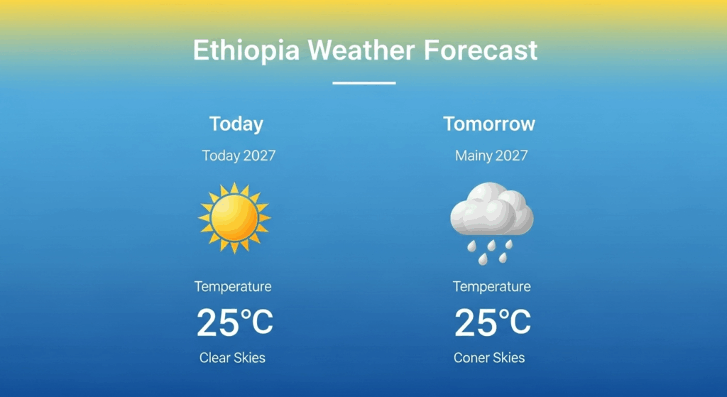 Weather Tomorrow in Ethiopia: Latest Forecast & Temperature Updates